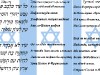 Текст гимна Израиля
